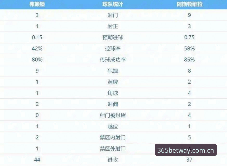 揭秘维拉30年冠军荒终结：埃梅里与欧联杯的宿命之战，以及bet365体育投注平台攻略背后的战术密码